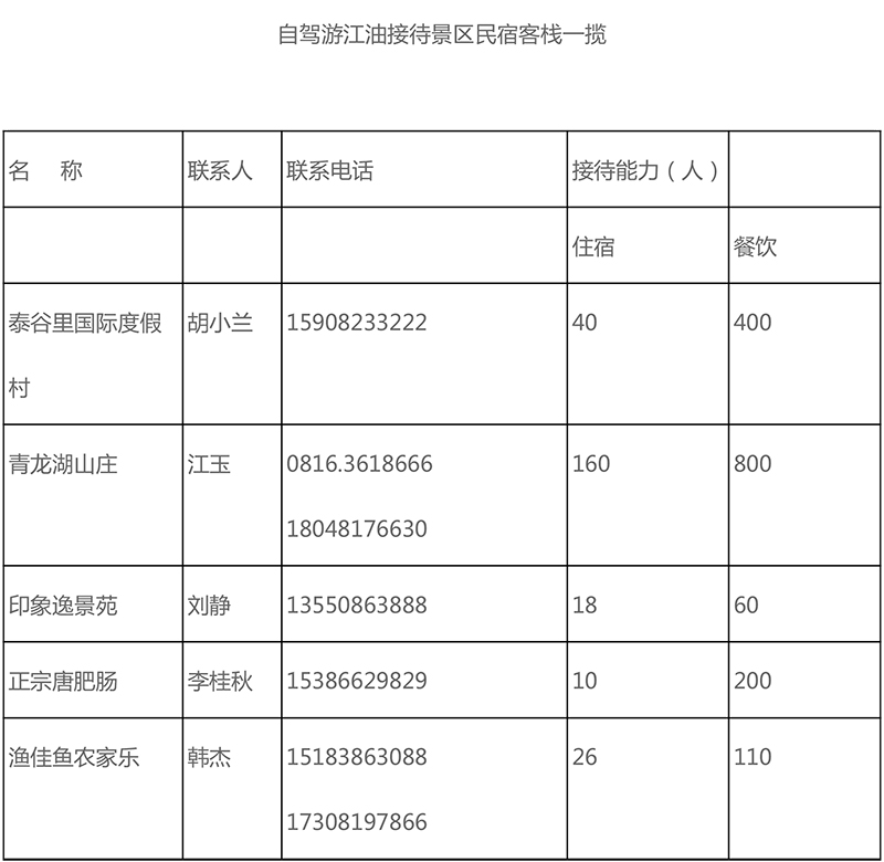 江油大堰自驾游.jpg