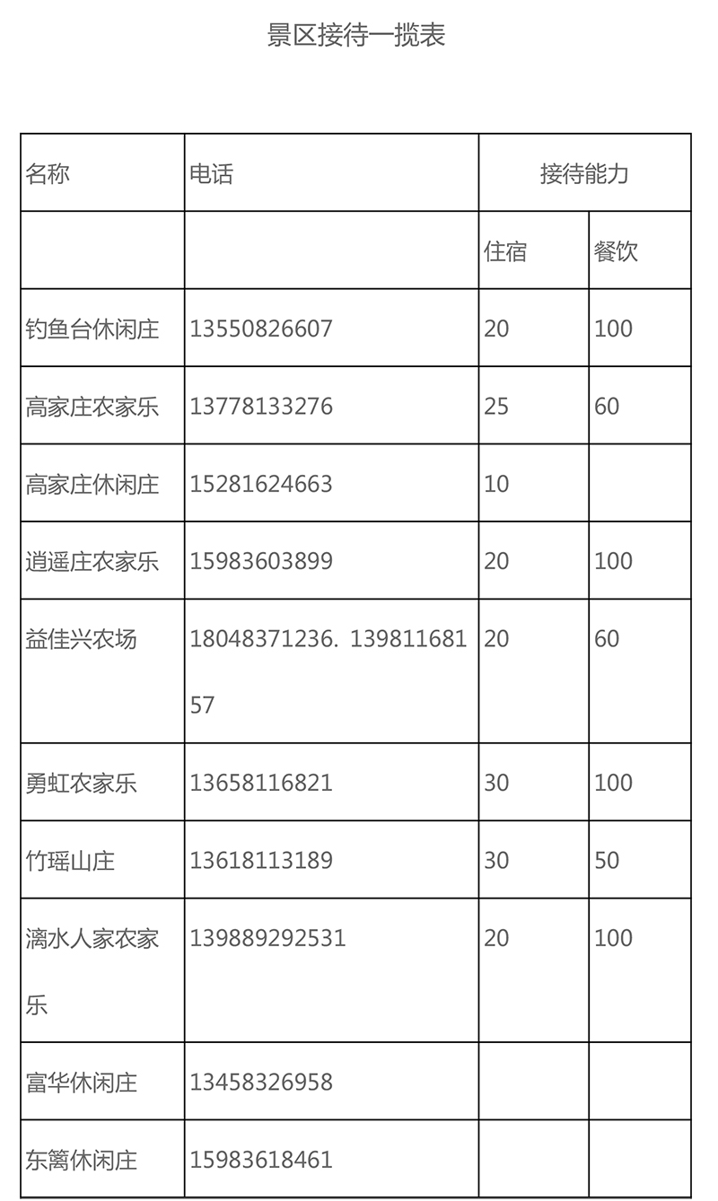 老君山民宿客栈一揽表.jpg