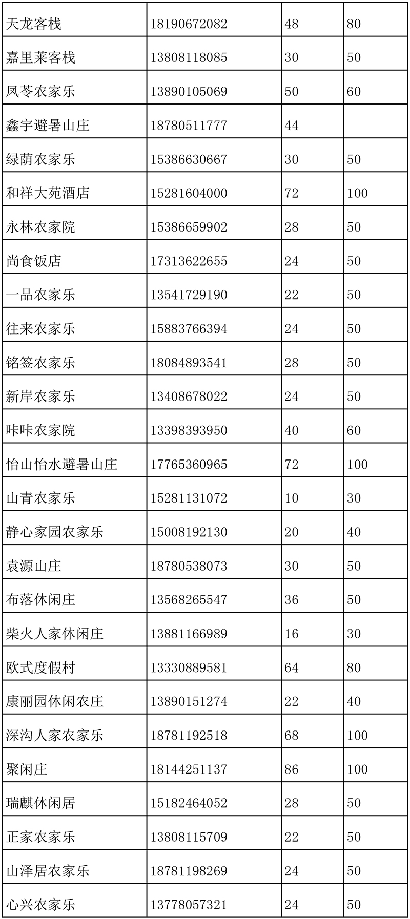 养马峡民宿客栈一揽表-2.jpg