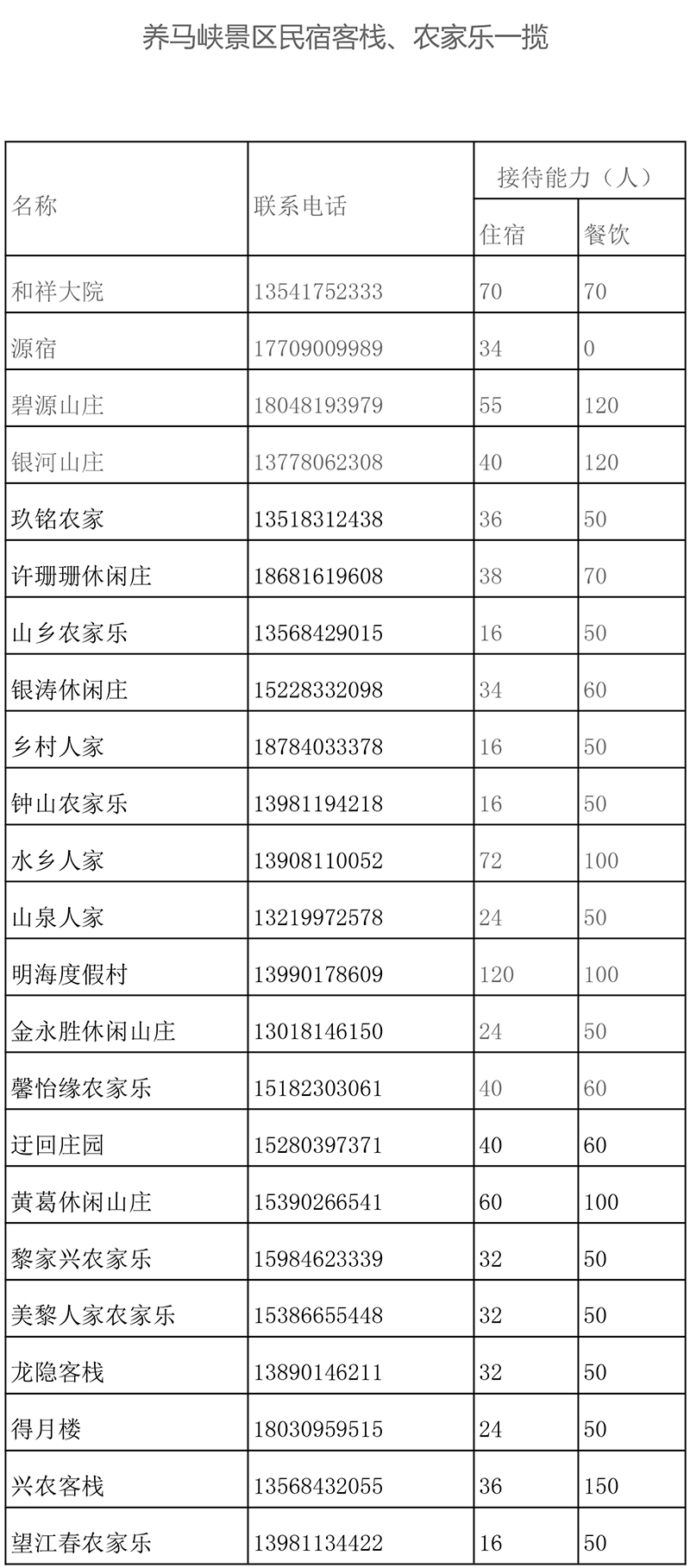 养马峡民宿客栈一揽表-1.jpg