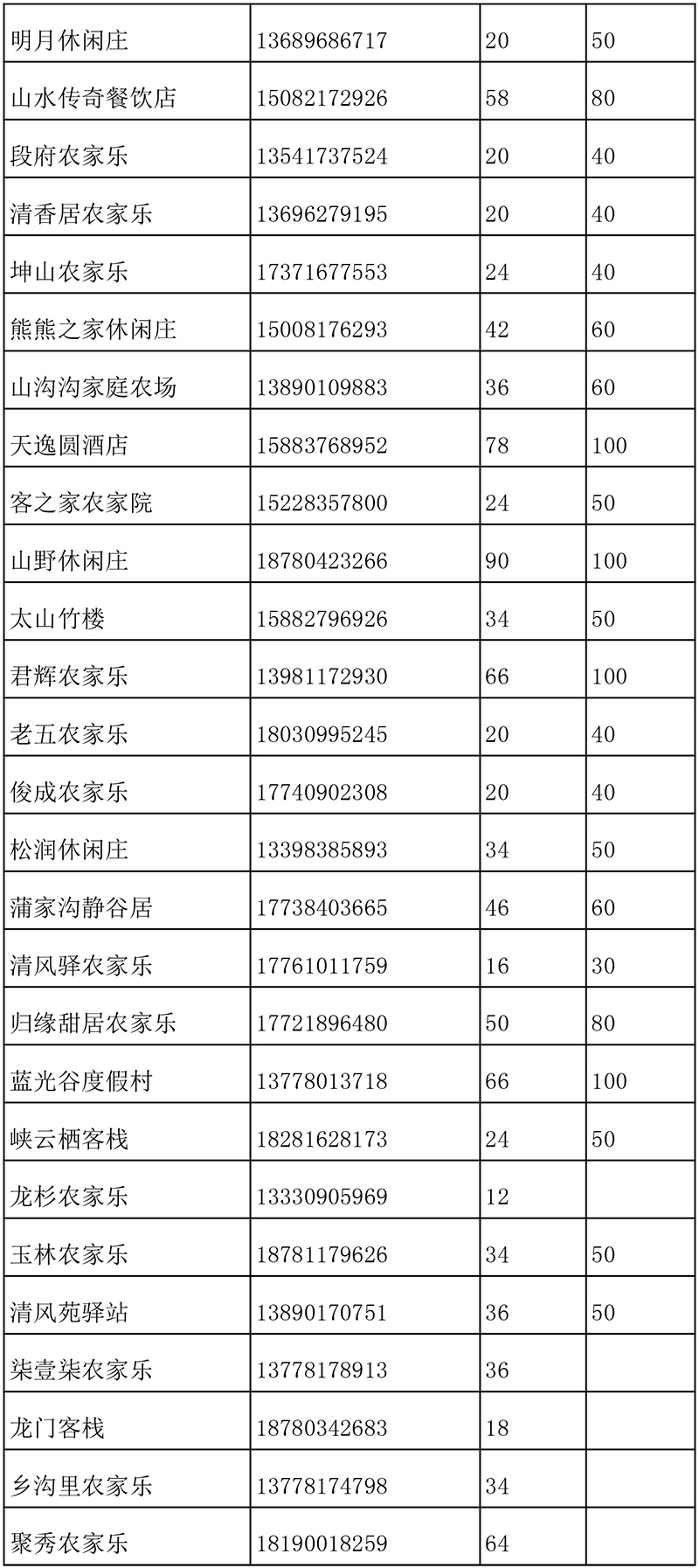 养马峡民宿客栈一揽表-3.jpg
